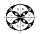 ABDC is a circle and circles are drawn with AO, CO, DO and OB as diameters. Areas X and Y are shaded X/Y is equal to