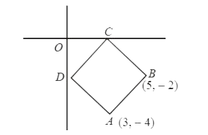 (3,- 4) and (5, -2) are two consecutive vertices of a square in which (2, -2) is an interior point. The centre of the square is at