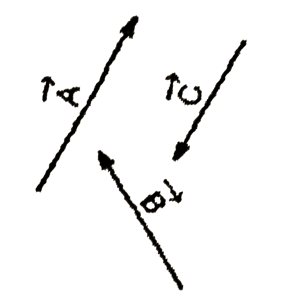 Consider three vectors vecA,vecB and vecC as shown in fig. perform graphically the following vector additions and subtractions (a) vecA+vecB   (b). vecA+vecB+vecC   (c). vecA-vecB   (d). vecA+vecB-vecC