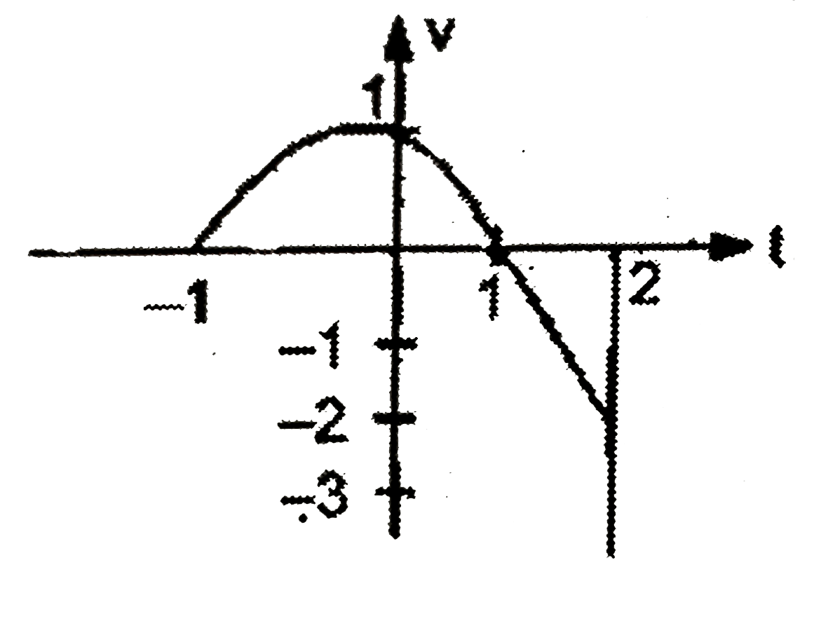 find the total area between the cuve y=1-x^(2) and the x-axis over the interval [0,2] (fig).