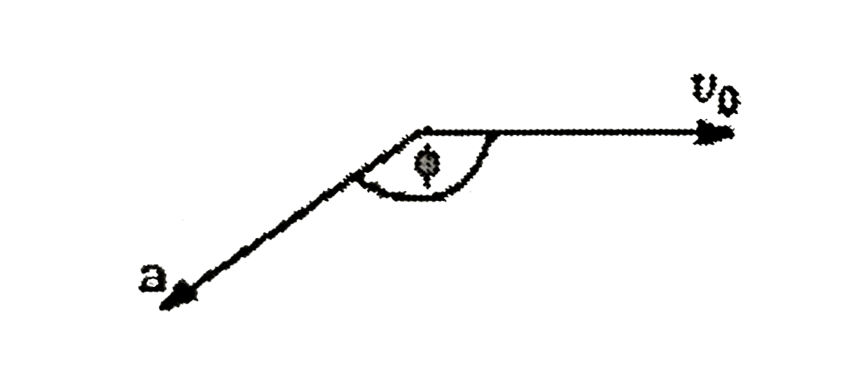 The figure shows the velocity and the accelerationl of a point-like body at the initial moment of its motion. The direction and the absolute value of the acceleration remain constant.Find the time in seconds when the velocity reach its minimum value?   (