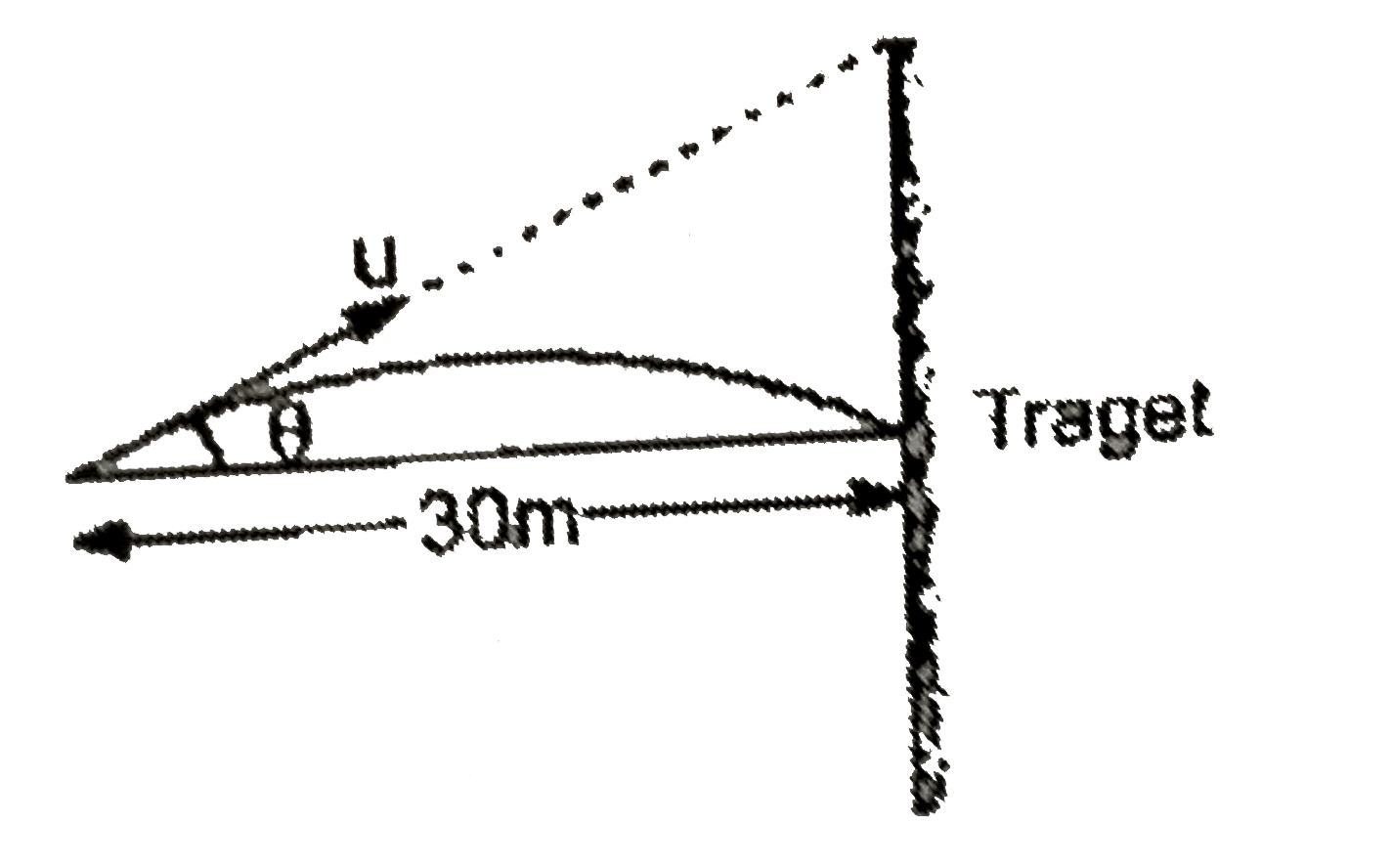 A bullet with muzzvelocity 100 m/s is to be shot at a target 30 m away in the horizontal line .How high above the target must the renaimed so that the bullet will hit the target?