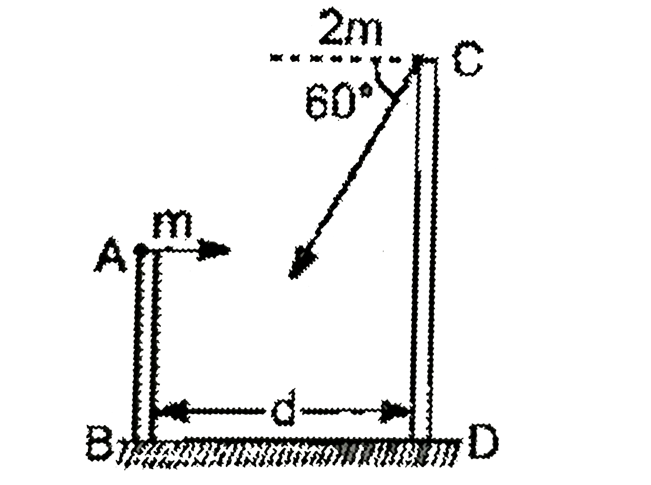 Two towers AB and CD are situated a distance d apart as: shown in Fig. 1E.139 (a). AB is 20 m high and CD is 30 m high from the ground. An object of mass mis thrown from the top of AB horizontally with a velocity of 10 m/s towards CD.   Simultaneously another object of mass 2m is thrown from the ·top of CD at an angle of 60^(@)  to the horizontal towards AB with the same magnitude of initial velocity as that of the first' objects  . The  two objects move in the same vertical plane, collide in mid-air  and stick to each other.  Calculate the distance d between the towers.