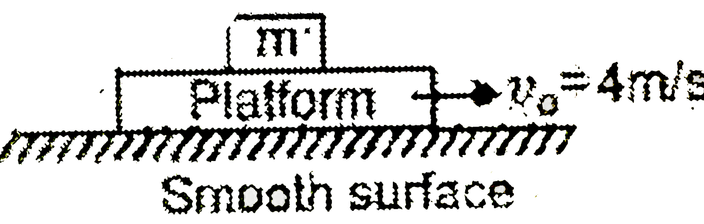 A stationary body of msas m is slowly lowered onto a rough massive platform moving at a constant velocity v(0) = 4m//s. The distance the body will slide with respect to the platform mu = 0.2  is :