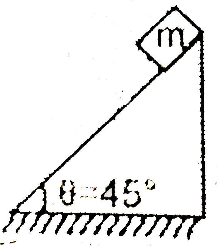 A wedge of mass 2m and a cube of mass m are shown in figure. Between cube and wedge, there is no friction. The minimum coefficient of friction between wedge and ground so that wedge does not move is: