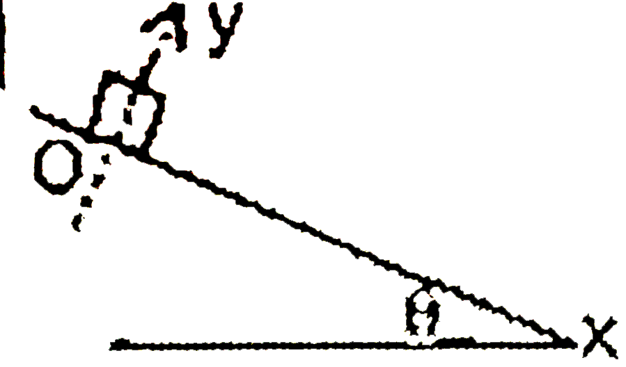 In the adjacent figure, x-axis has been taken down the inclined plane. The coefficient of friction varies with x as mu = kx, where k = tan theta. A block is released at O      The maximum velocity of block will be :