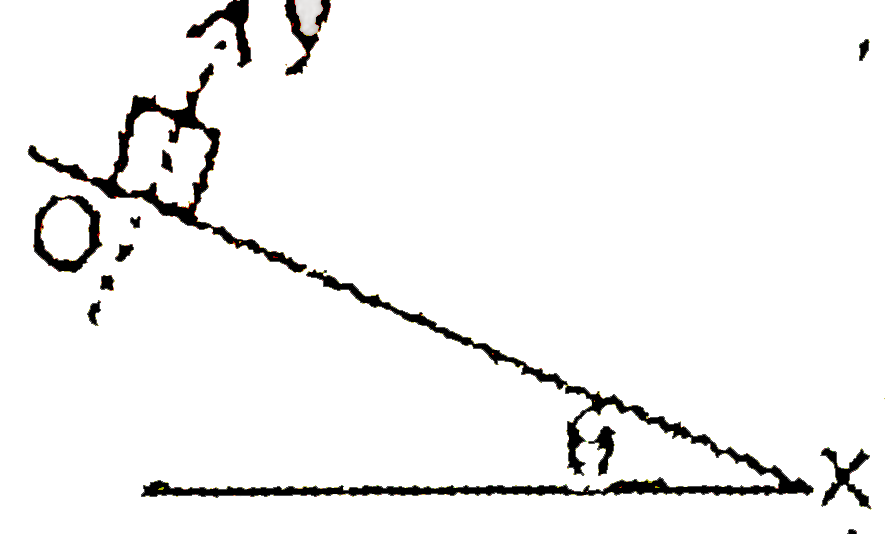 In the adjacent figure, x-axis has been taken down the inclined plane. The coefficient of friction varies with x as mu = kx, where k = tan theta. A block is released at O      Maximum distance traveled by the block :