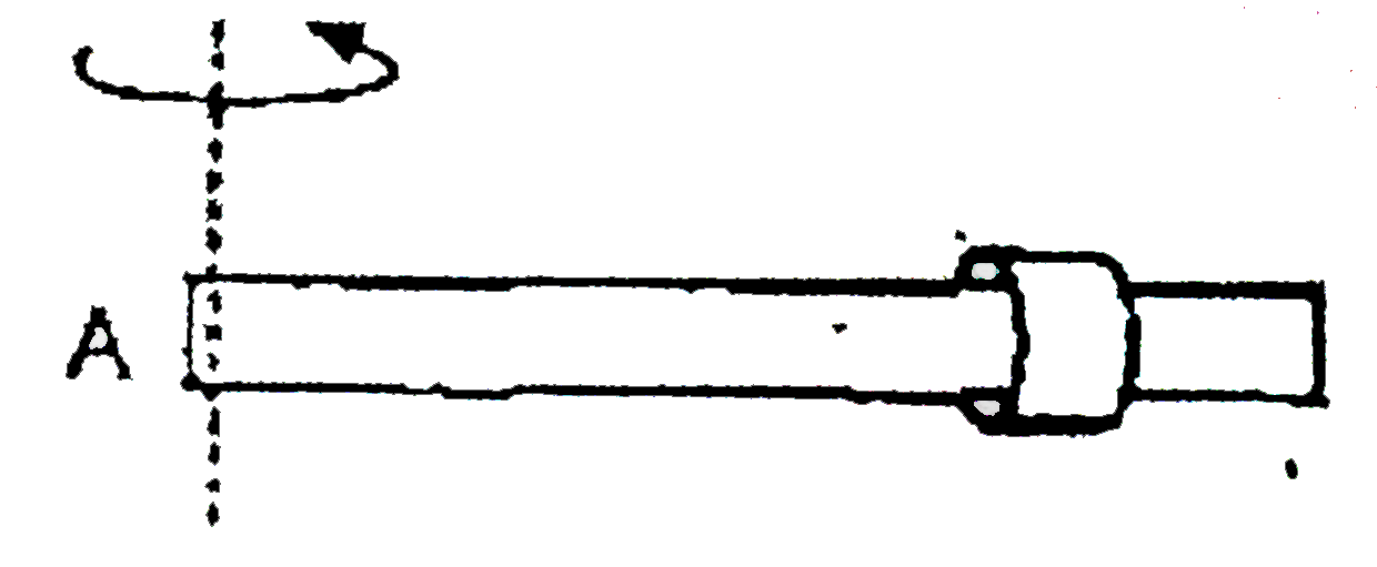 The figure shows a rod which startsm rotating with angular acceleration alpha about vertical axis passing through one of its end (A) in horizontal plane. A bead of mass m just fit's the rod and is situated at a distance 'r' from end A. Friction exists between rod and the bead with coefficient mu. As the angular velocity of rod increases the bead starts sliding over the rod (say after time t(0))      Based on above information answer the following question :   The normal force acting on bead at time t (lt t(0)) is :