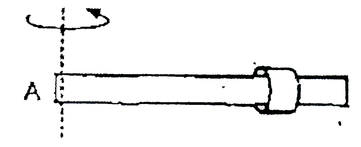 The figure shows a rod which startsm rotating with angular acceleration alpha about vertical axis passing through one of its end (A) in horizontal plane. A bead of mass m just fit's the rod and is situated at a distance 'r' from end A. Friction exists between rod and the bead with coefficient mu. As the angular velocity of rod increases the bead starts sliding over the rod (say after time t(0))      Based on above information answer the following question :   Friction force acting on bead at time t( lt t(0)) is given by :