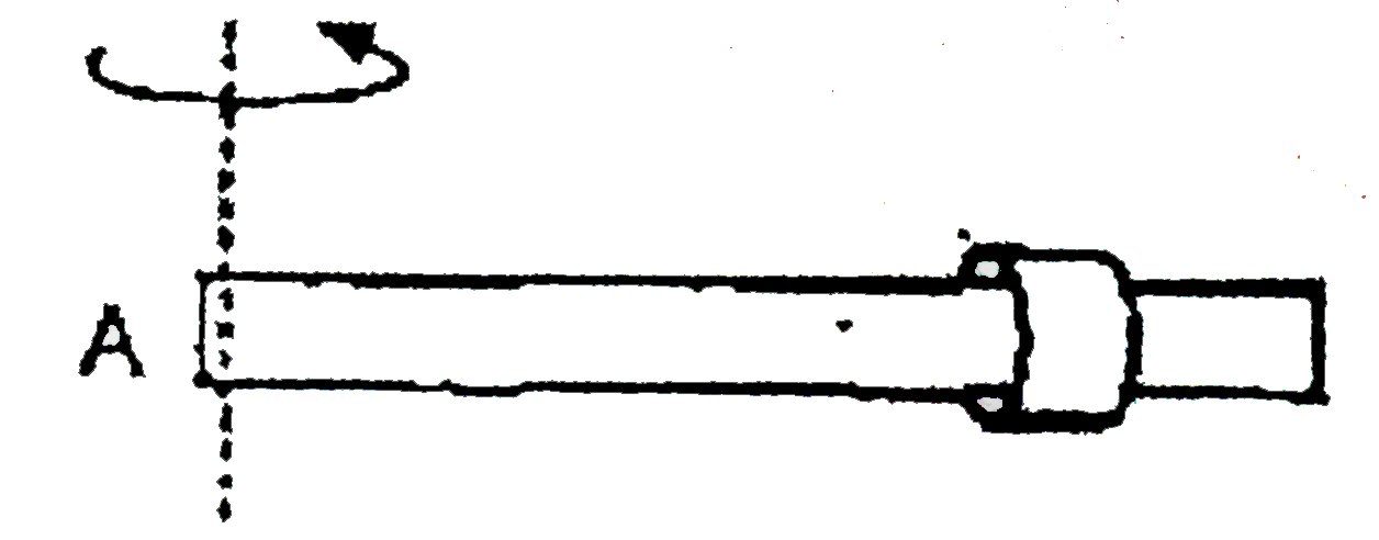 The figure shows a rod which startsm rotating with angular acceleration alpha about vertical axis passing through one of its end (A) in horizontal plane. A bead of mass m just fit's the rod and is situated at a distance 'r' from end A. Friction exists between rod and the bead with coefficient mu. As the angular velocity of rod increases the bead starts sliding over the rod (say after time t(0))      Based on above information answer the following question :   If the bead start sliding at t=t(0) then value of t(0) is given by :