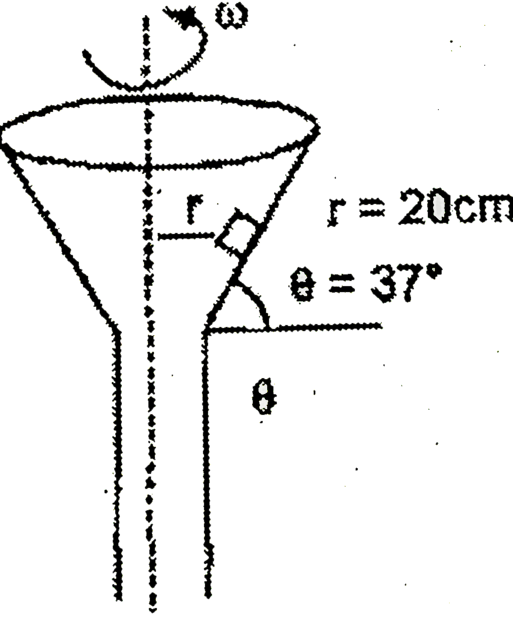 A very small cube of mass 2kg is placed on the surface of a funnel as shown in figure. The funnel is rotating about its vertical axis of symmetry with angular velocity omega. The wall of funnel makes an angle 37^(@) with horizontal. The distance of cube from the axis of rotation is 20 cm and friction coefficient is mu (Take g = 10 m//s^(2))      For what value of omega, there would be no frictional force acting between the surfaces :