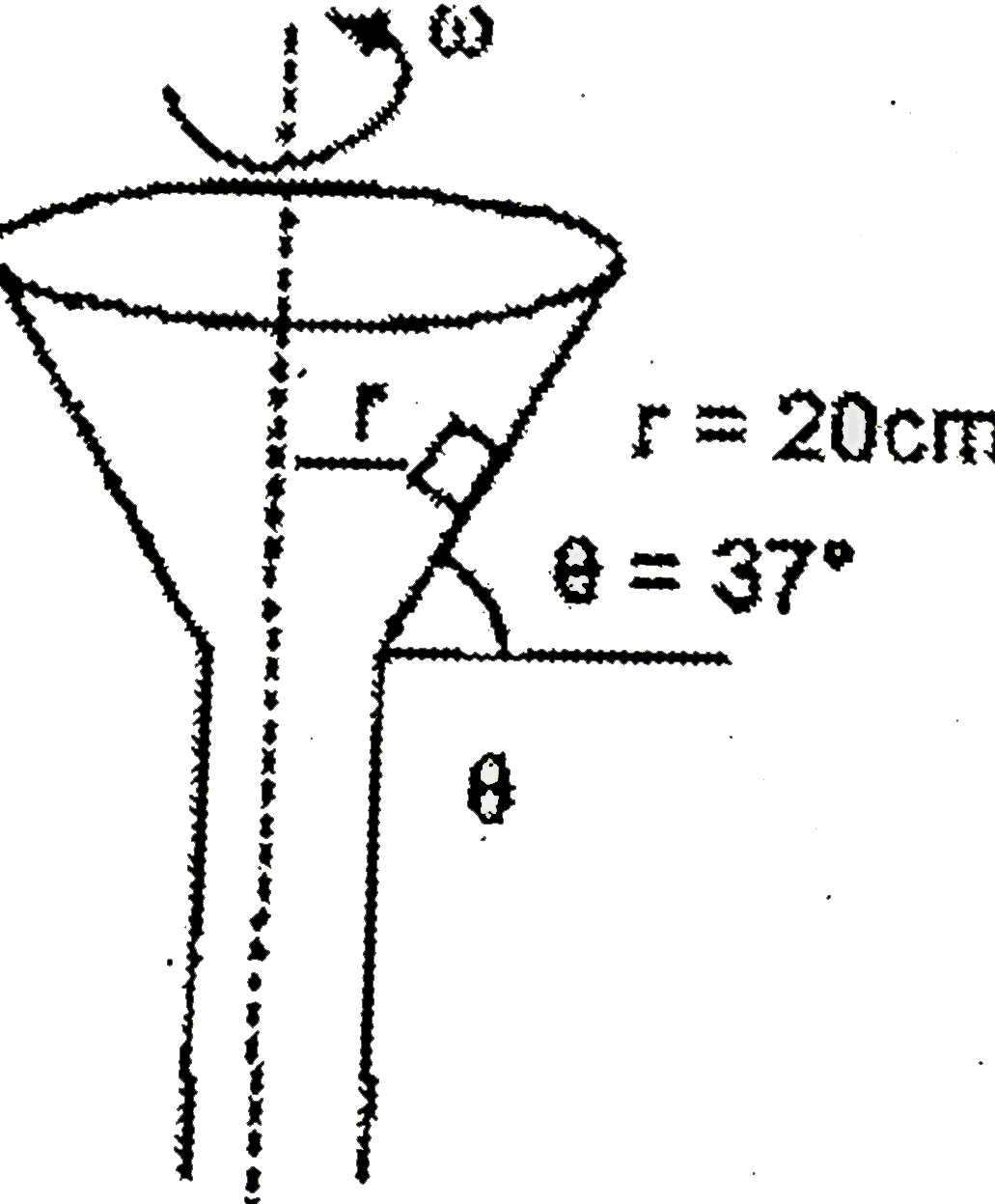 A very small cube of mass 2kg is placed on the surface of a funnel as shown in figure. The funnel is rotating about its vertical axis of symmetry with angular velocity omega. The wall of funnel makes an angle 37^(@) with horizontal. The distance of cube from the axis of rotation is 20 cm and friction coefficient is mu (Take g = 10 m//s^(2))      The maximum value of angular velocity for which no relative slipping occur and also direction of frictional force is : (take mu = 2//3)