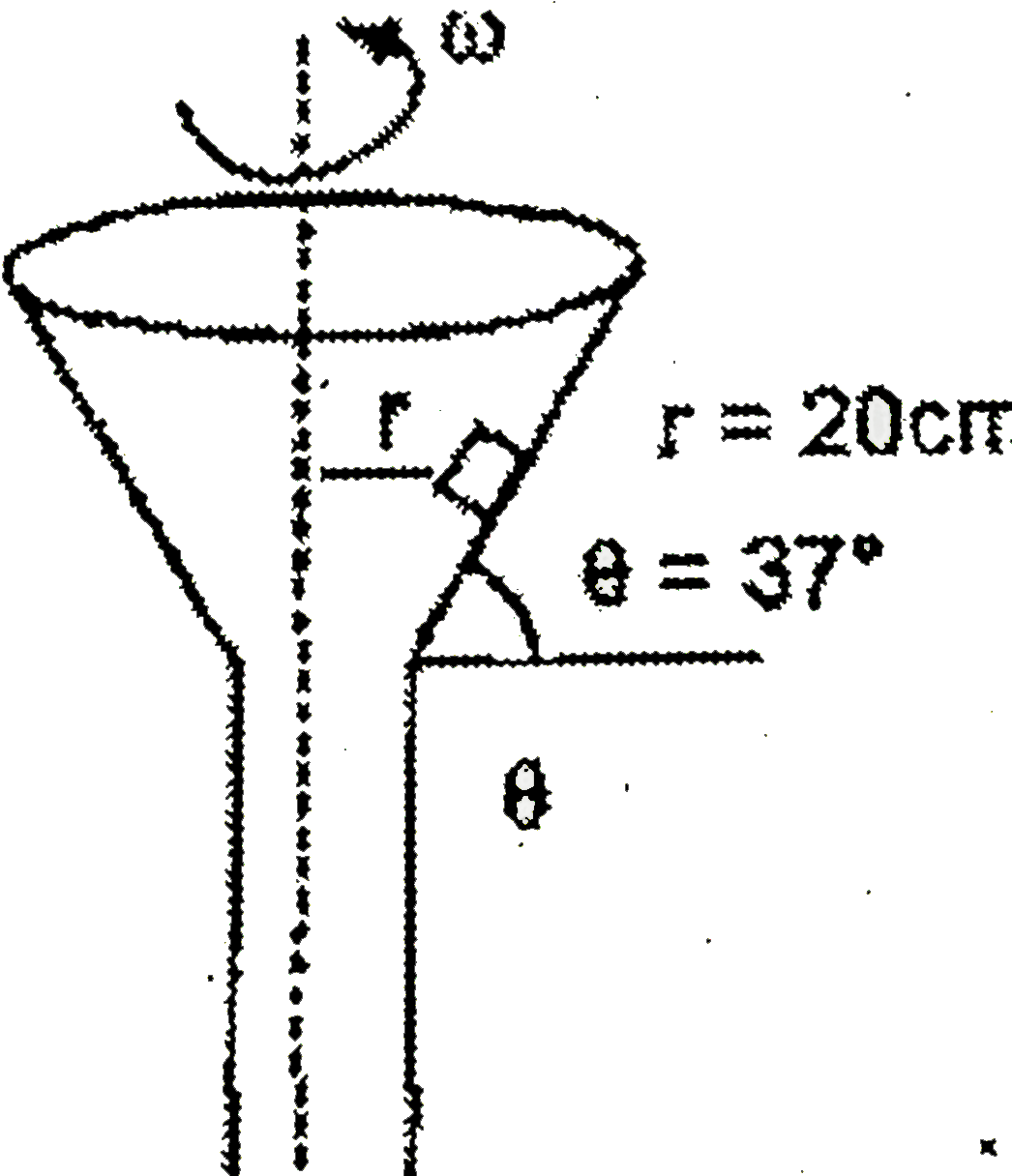 A very small cube of mass 2kg is placed on the surface of a funnel as shown in figure. The funnel is rotating about its vertical axis of symmetry with angular velocity omega. The wall of funnel makes an angle 37^(@) with horizontal. The distance of cube from the axis of rotation is 20 cm and friction coefficient is mu (Take g = 10 m//s^(2))      The mimimum value of angular velocity for which relative slipping occurs and also the direction of frictional force acting mu = 2//3  :