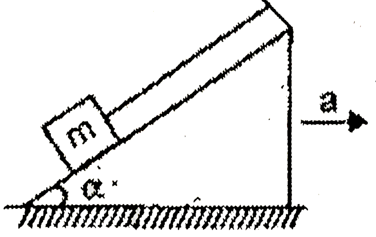 A body of mass m=1.8 kg is placed on an inclined plane, the angle of inclination is alpha = 37^(@), and is attached to the top end of the slope with a thread which is parallel to the slop. Then the slope is moved with a horizontal acceleration of a. Fraction is negligible.      The acceleration, if the body pushes the slope with a force of (3)/(4) mg is :