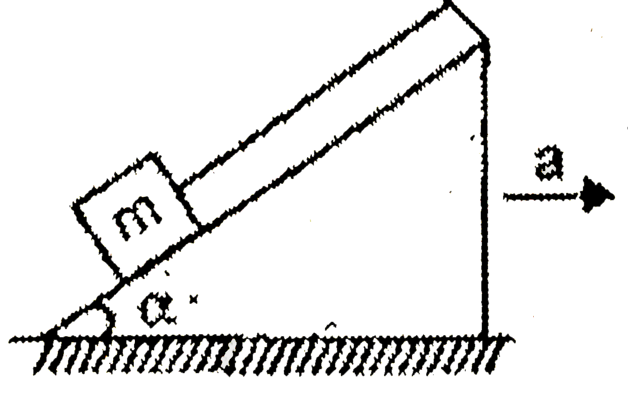 A body of mass m=1.8 kg is placed on an inclined plane, the angle of inclination is alpha = 37^(@), and is attached to the top end of the slope with a thread which is parallel to the slop. Then the slope is moved with a horizontal acceleration of a. Fraction is negligible.      The tension in thread is :