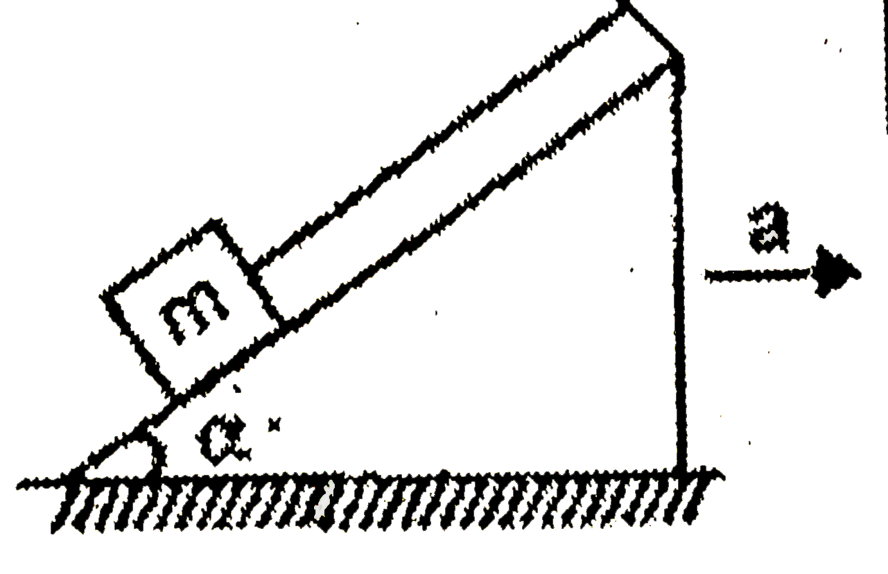 A body of mass m=1.8 kg is placed on an inclined plane, the angle of inclination is alpha = 37^(@), and is attached to the top end of the slope with a thread which is parallel to the slop. Then the slope is moved with a horizontal acceleration of a. Fraction is negligible.      At what acceleration will the body lose contact with plane :