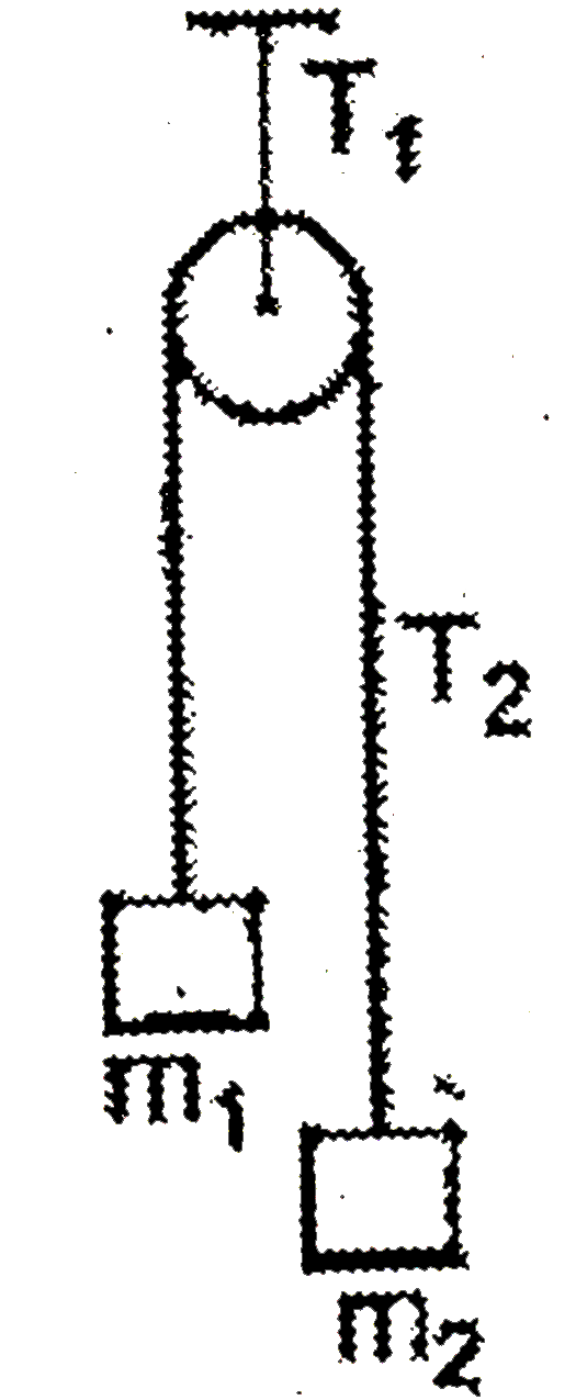 A lift can move upward or downward. A light inextensible string fixed from ceiling of lift when a frictionless pulley and tensions in string T(1). Two masses of m(1) and m(2) are connected with inextensible light string and tension in this string T(2) as shown in figure. Read the questionbs carefully and answer      If m(1)+m(2)=m and lift is moving with constant velocity then value of T(1) :