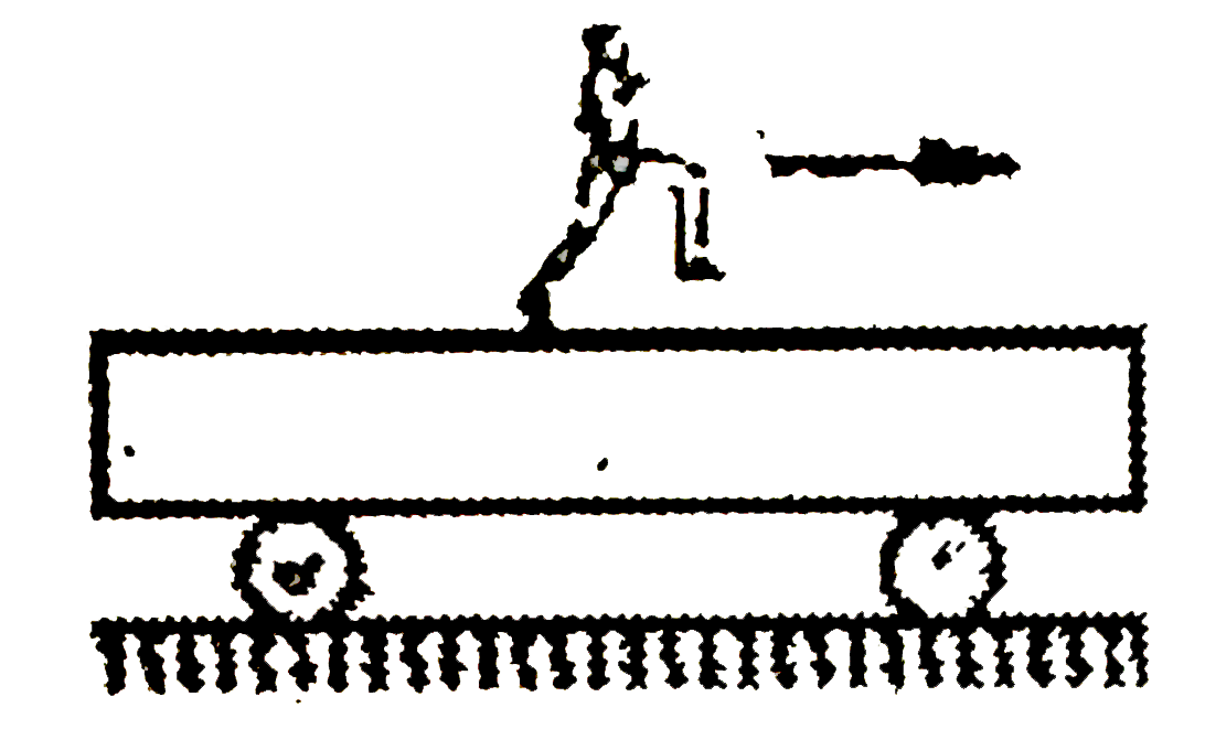 In the figure shown, the mass of the trolley is 100 kg and it can move without friction on the horizontal floor. It length is 12 cm. The mass of the girl is 50 kg. Friction exists between is 12 m. The mass of the girl is 50 kg. Friction exists between the shoes of the girl and the trolley's upper surface, with mu = 1//3, The girl can run with a maximum speed = 9 m//s on the surface of the trolley, with respect to the surface = 9 m//s on the surface of thr trolley, with respect to the surface. At t=0 the girlm starts running from left to the right. The trolley was initially stationary. (g = 10 m//s^(2))      The minimum time in which the girl can acquire her maximum speed, for no slipping is :