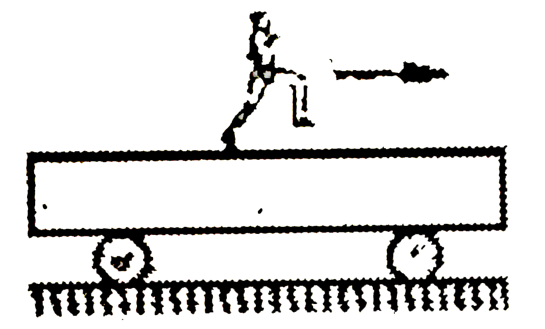 In the figure shown, the mass of the trolley is 100 kg and it can move without friction on the horizontal floor. It length is 12 cm. The mass of the girl is 50 kg. Friction exists between is 12 m. The mass of the girl is 50 kg. Friction exists between the shoes of the girl and the trolley's upper surface, with mu = 1//3, The girl can run with a maximum speed = 9 m//s on the surface of the trolley, with respect to the surface = 9 m//s on the surface of thr trolley, with respect to the surface. At t=0 the girlm starts running from left to the right. The trolley was initially stationary. (g = 10 m//s^(2))      The total kinetic energy of system (trolley + girl) at the instant the girl acquires her maximum relative speed with respect to trolley, is :