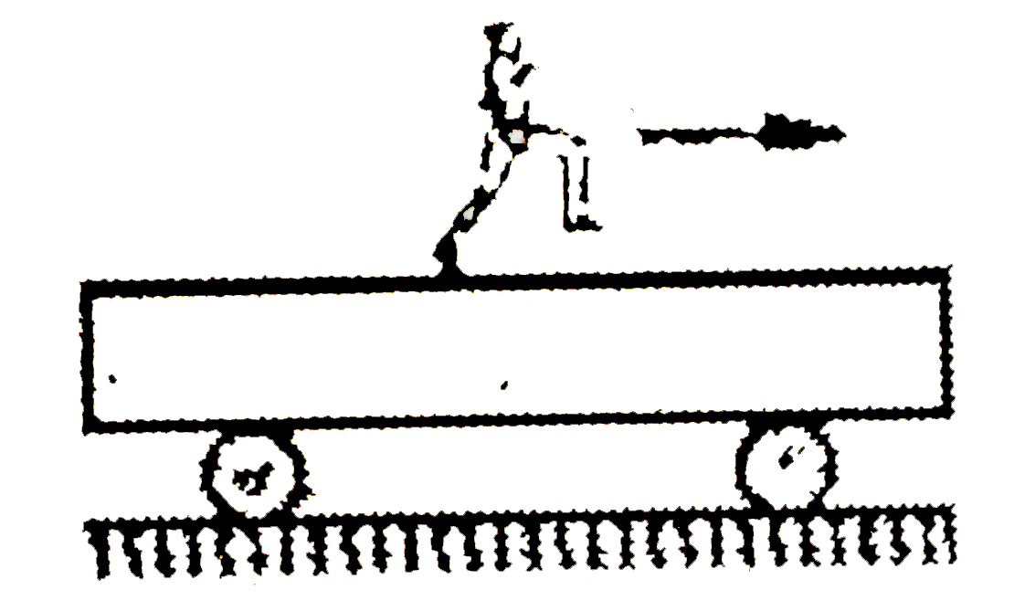 In the figure shown, the mass of the trolley is 100 kg and it can move without friction on the horizontal floor. It length is 12 cm. The mass of the girl is 50 kg. Friction exists between is 12 m. The mass of the girl is 50 kg. Friction exists between the shoes of the girl and the trolley's upper surface, with mu = 1//3, The girl can run with a maximum speed = 9 m//s on the surface of the trolley, with respect to the surface = 9 m//s on the surface of thr trolley, with respect to the surface. At t=0 the girlm starts running from left to the right. The trolley was initially stationary. (g = 10 m//s^(2))      The displacement of the trolley by the time the girl reaches the right end of the trolley is :