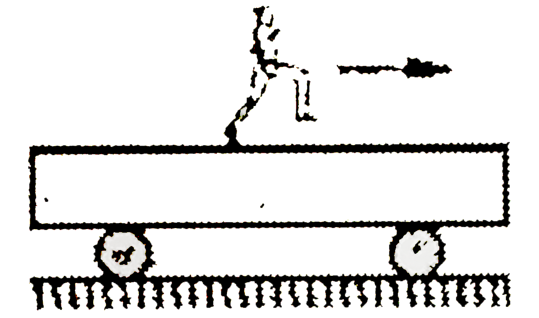 In the figure shown, the mass of the trolley is 100 kg and it can move without friction on the horizontal floor. It length is 12 cm. The mass of the girl is 50 kg. Friction exists between is 12 m. The mass of the girl is 50 kg. Friction exists between the shoes of the girl and the trolley's upper surface, with mu = 1//3, The girl can run with a maximum speed = 9 m//s on the surface of the trolley, with respect to the surface = 9 m//s on the surface of thr trolley, with respect to the surface. At t=0 the girlm starts running from left to the right. The trolley was initially stationary. (g = 10 m//s^(2))      The minimum time in which the girl can stop from 9 m/s relative speed, to zero  relative speed, without causing her shoes to slip is :