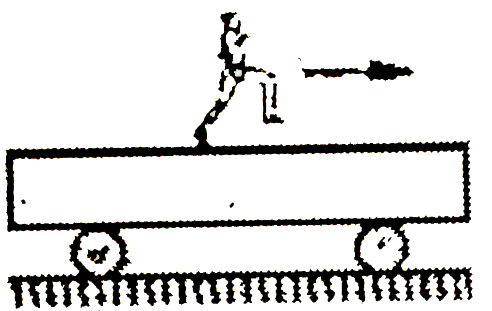 In the figure shown, the mass of the trolley is 100 kg and it can move without friction on the horizontal floor. It length is 12 cm. The mass of the girl is 50 kg. Friction exists between is 12 m. The mass of the girl is 50 kg. Friction exists between the shoes of the girl and the trolley's upper surface, with mu = 1//3, The girl can run with a maximum speed = 9 m//s on the surface of the trolley, with respect to the surface = 9 m//s on the surface of thr trolley, with respect to the surface. At t=0 the girlm starts running from left to the right. The trolley was initially stationary. (g = 10 m//s^(2))      At a certain moment when the girl was accelerating, the earth frame accelerating of the trolley is found to be 1m//s^(2). At this moment, the friction force between the girl's shoes and the trolley's surface is :