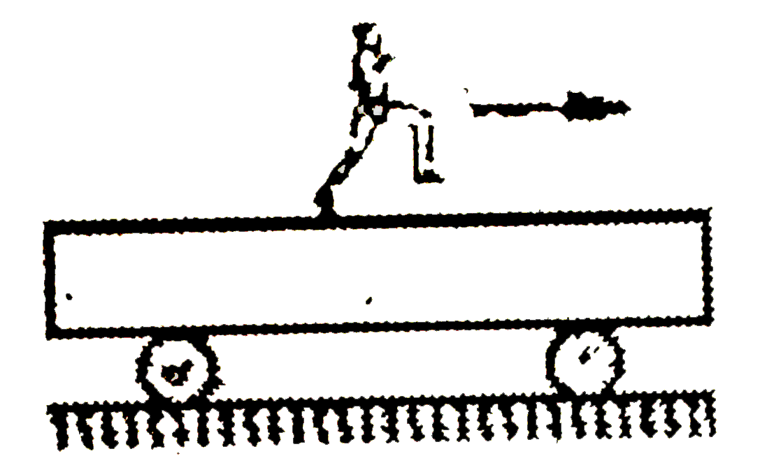 In the figure shown, the mass of the trolley is 100 kg and it can move without friction on the horizontal floor. It length is 12 cm. The mass of the girl is 50 kg. Friction exists between is 12 m. The mass of the girl is 50 kg. Friction exists between the shoes of the girl and the trolley's upper surface, with mu = 1//3, The girl can run with a maximum speed = 9 m//s on the surface of the trolley, with respect to the surface = 9 m//s on the surface of thr trolley, with respect to the surface. At t=0 the girlm starts running from left to the right. The trolley was initially stationary. (g = 10 m//s^(2))      Suppose the girl accelerates slowly, at a constant rate, and acquires the relative speed of 9 m//s only when it reaches the right end of the trolley, then what must be the earth frame acceleration of the girl ?