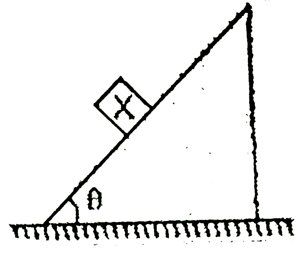 In the situation shown, all surfaces are frictionless and triangular wedge is free to move. In column-2, the direction of certain vectors are shown. Match the direction of quantities in column-1 with possible vector in column-2.