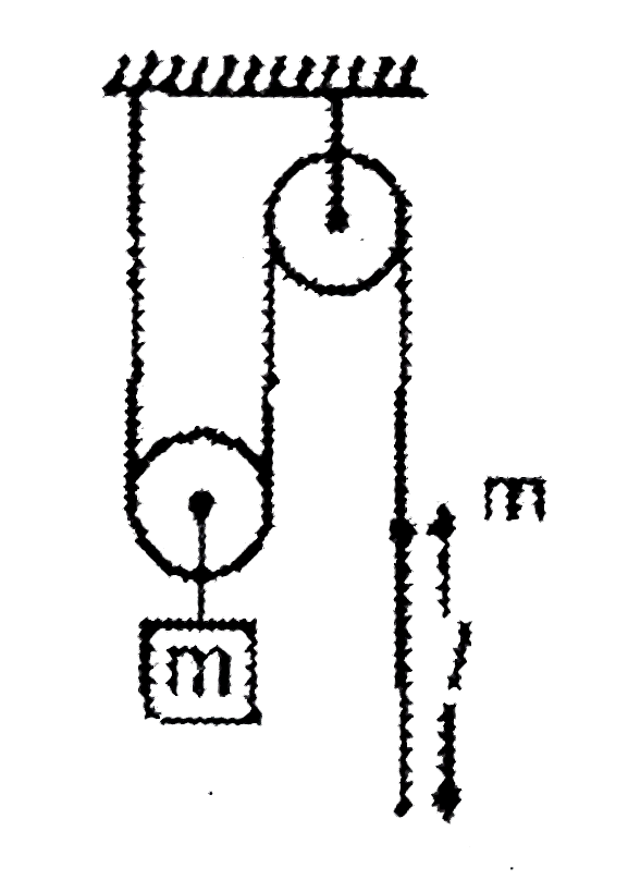 In the figure shown, friction force between the bend and the light string is (mg)/4. Find the time in which the bead loose contact with the string after the system is released from rest.