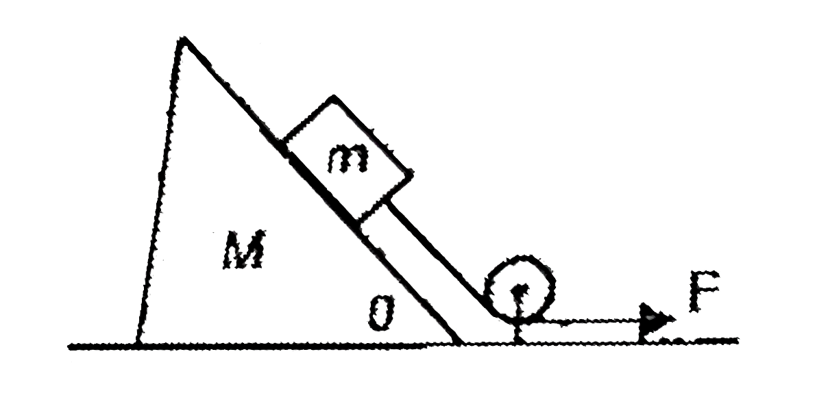 In the Fig. shown, mass 'm' is being pulled on the incline of a wedge of mass M. All the surface are smooth. Find the acceleration of the wedge.