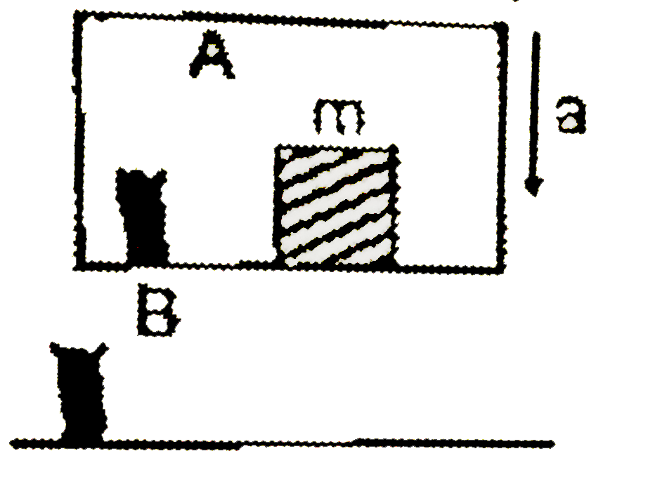 A block of mass mis kept in an elevation which starts1 moving downward with an acceleration aas shown in figure. The block is observed by two observers A and B for a time interval t(0)       The observer B finds that the work done by gravity on the block is :