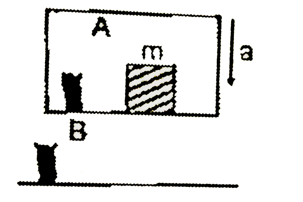 A block of mass mis kept in an elevation which starts1 moving downward with an acceleration aas shown in figure. The block is observed by two observers A and B for a time interval t(0)       According to observer B, the net work done on the block is: