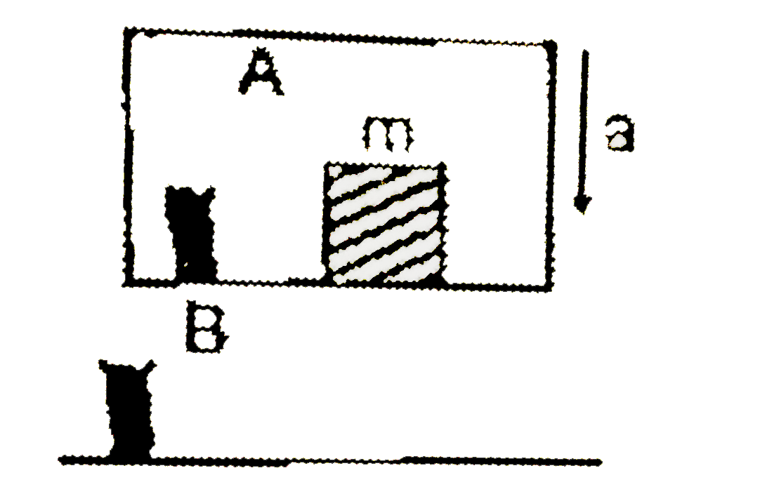 A block of mass mis kept in an elevation which starts1 moving downward with an acceleration aas shown in figure. The block is observed by two observers A and B for a time interval t(0)      According to the observer A :