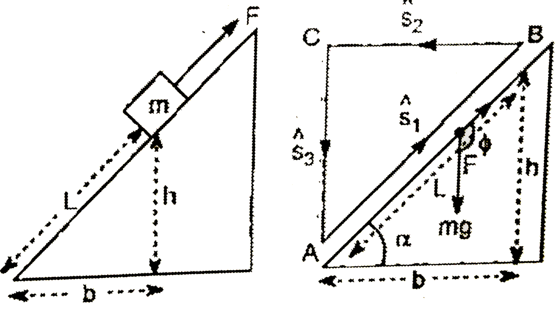 A block is being pulled slowly along a frictionless incline1 , [Fig. 3E.  .3(a}.    ( a) Show that the gravitationalforce is conservative . .    (b) Now.consider the incline tb be rough to show that frictional  force is non-conservative...