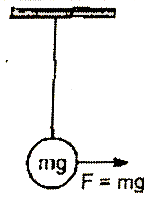 A pendulum bob of mass m is suspended at rest. A constant horizontal force F = mg starts acting on it. Find   (a) the maximum angular defection of the string.   (b) the maximum possible tension in the string.