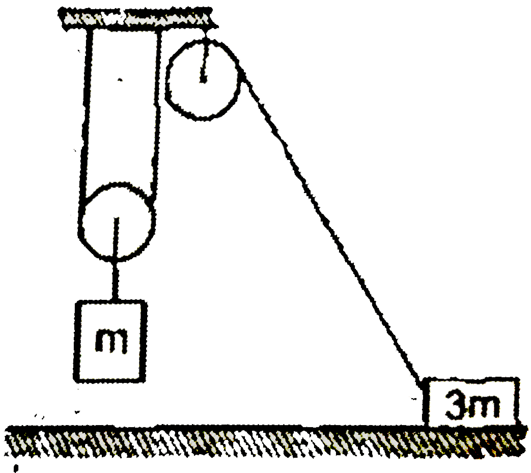 In the figure shown, the mass of the hanging block is m, while that of the black resting on the floor is 3m. The floor is horizontal and frictionless and all pulleys ideal. The system is initially held stationary with the inclined thread making an angle theta = 30^(@) with the horizontal. The blocks are now released from rest and allowed to move. the hanging block falls through a height (49.5) m before hitting the floor. it is found that the value of theta becomes 60^(@), when the hanging block hits the floor. Find the speed with which the hanging block hits the floor.