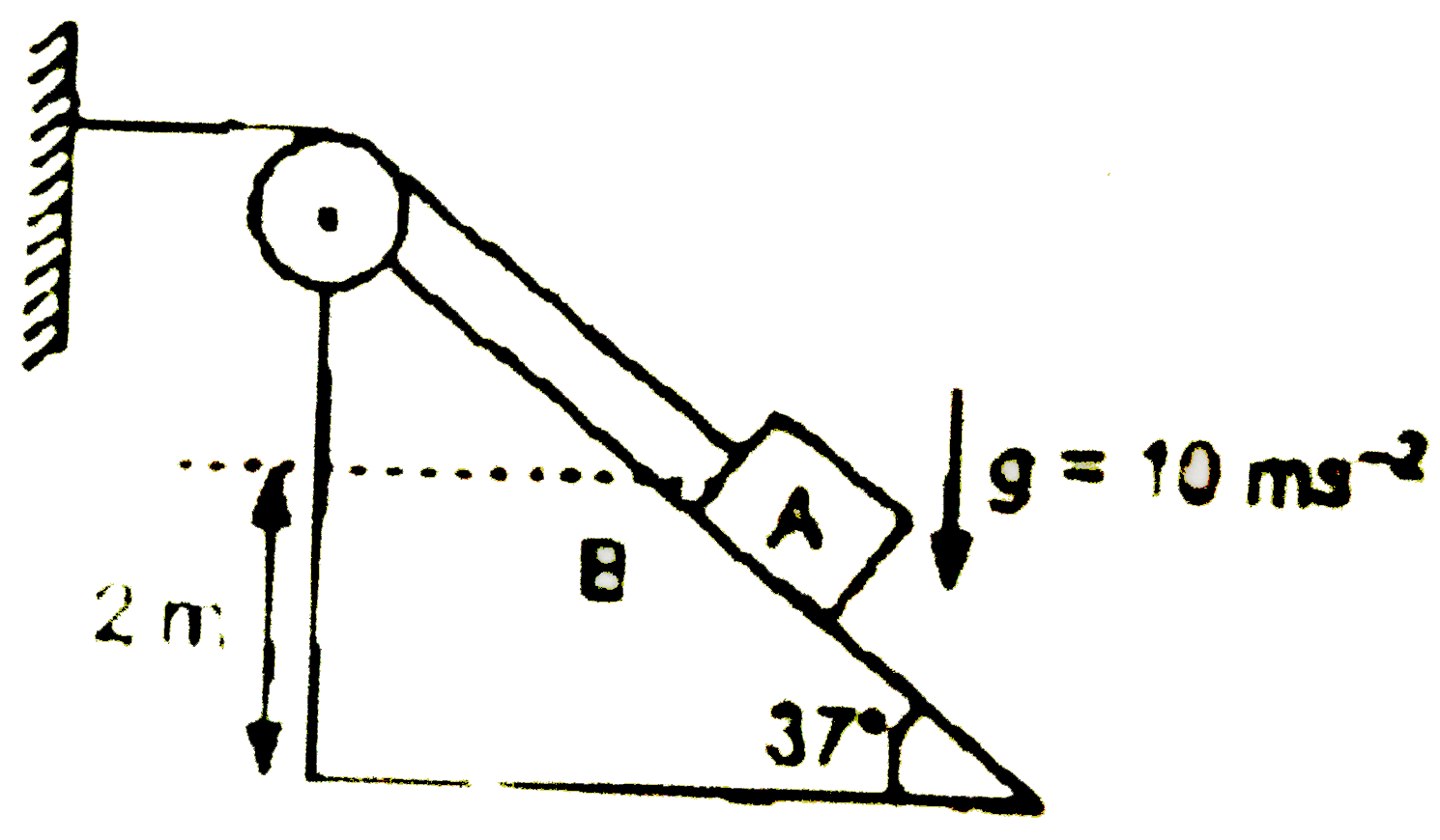 Find velocity of A and B when A is about to touch the ground Also verify that work done by tension on the whole system and N between A and B is zero