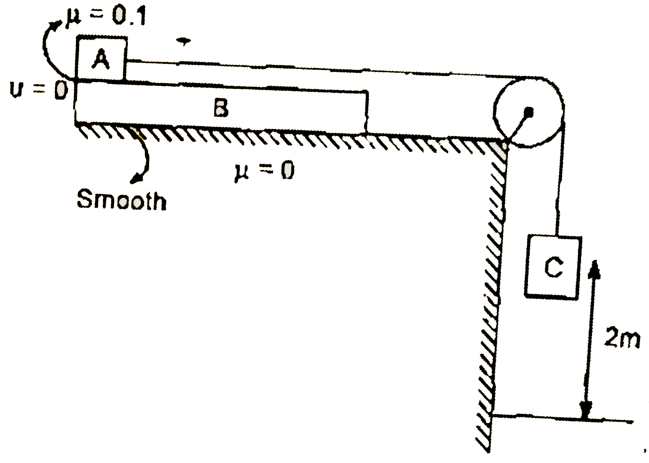 m(A) = 1 kg, m(B) = 2 kg, m(C) = 10 kg