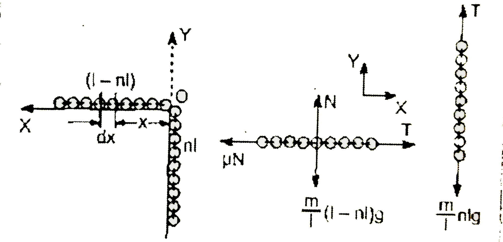 A chain of mass m and length 1 lies on a rough table. The chain just starts to slip when the overhaning part equals n^(th) fraction of the chain length. If the chain is slightly distributed so that it completely slips off the table, what is the work performed by the friction forces.