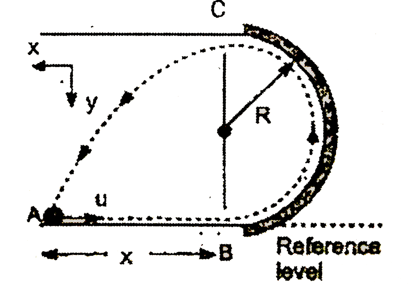 A small ball is rolled with speed u from point A along a smooth circular track as shown in Fig. 3E.33. If x = 3R, determine the required speed u so that the ball returns to A, the point of projection. What is the minimum value of x for which the ball can reach the point of projection ?