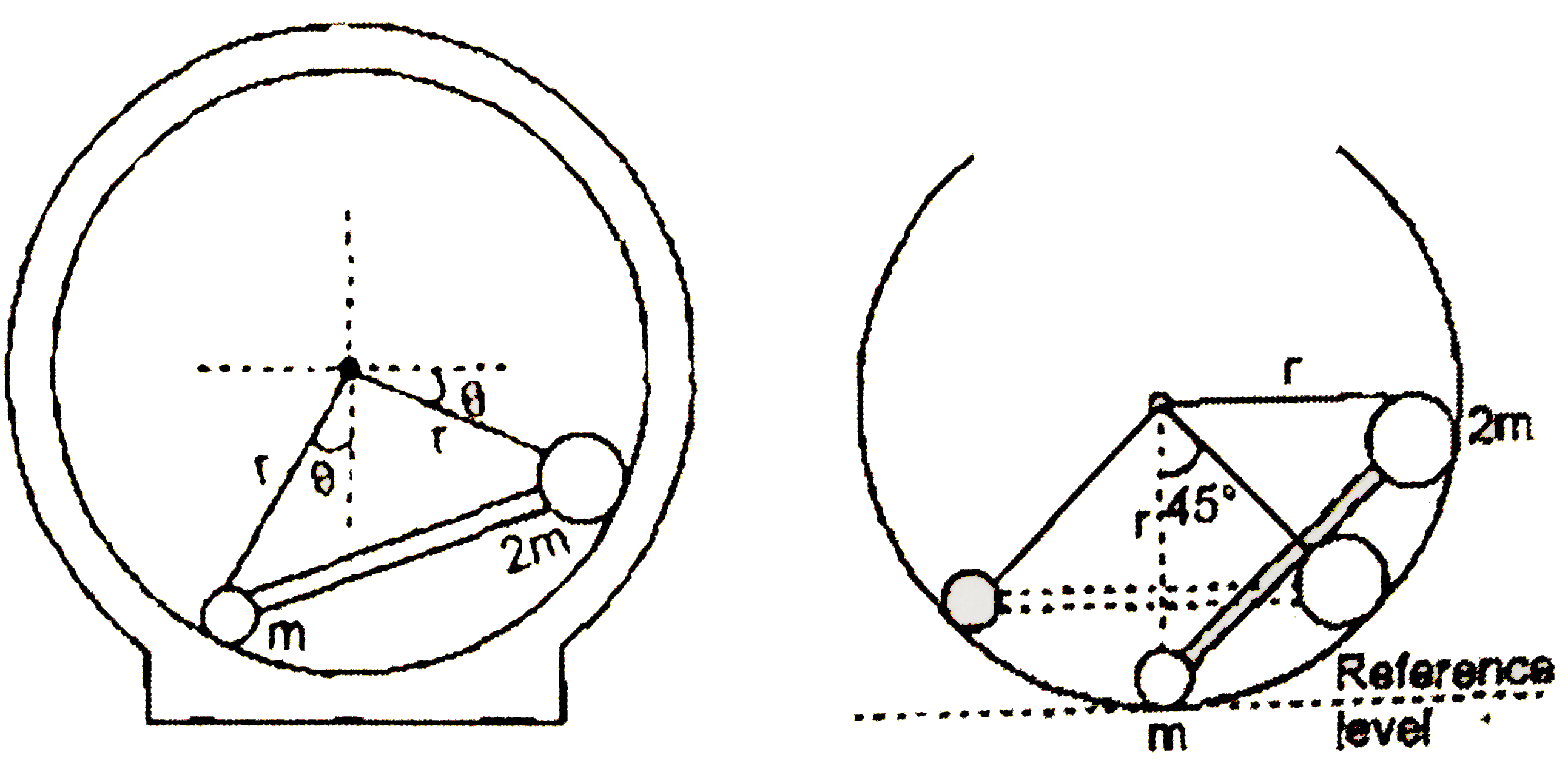 Two particle of mass m and 2m, connected by a massless rod, slide on the insider of a smooth circular ring of radius r, as shown in Fig. 3E.44 (a). If the assembly is released from rest when theta = 0, determine   (a) the velocity of the particle when the rod passes the horizontal position,   (b) the maximum velocity v(