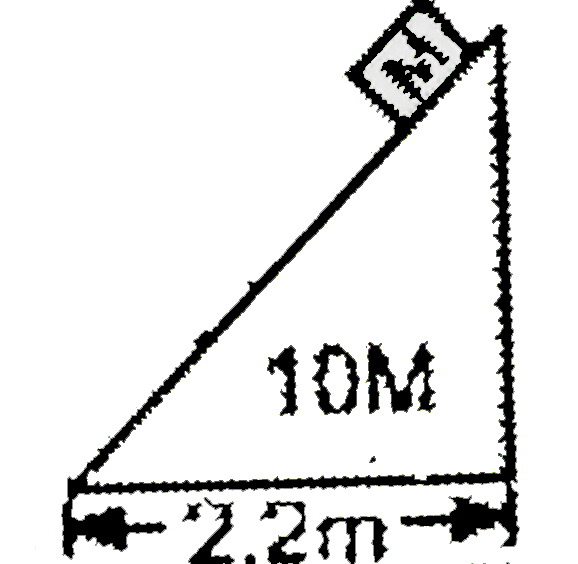 A block of mass M is placed on the top of a bigger block of mass 10 M as shown in figure. All the surfaces are frictionless. The system is released from rest, then the distance moved by the bigger block at the instant the smaller block reaches the ground :