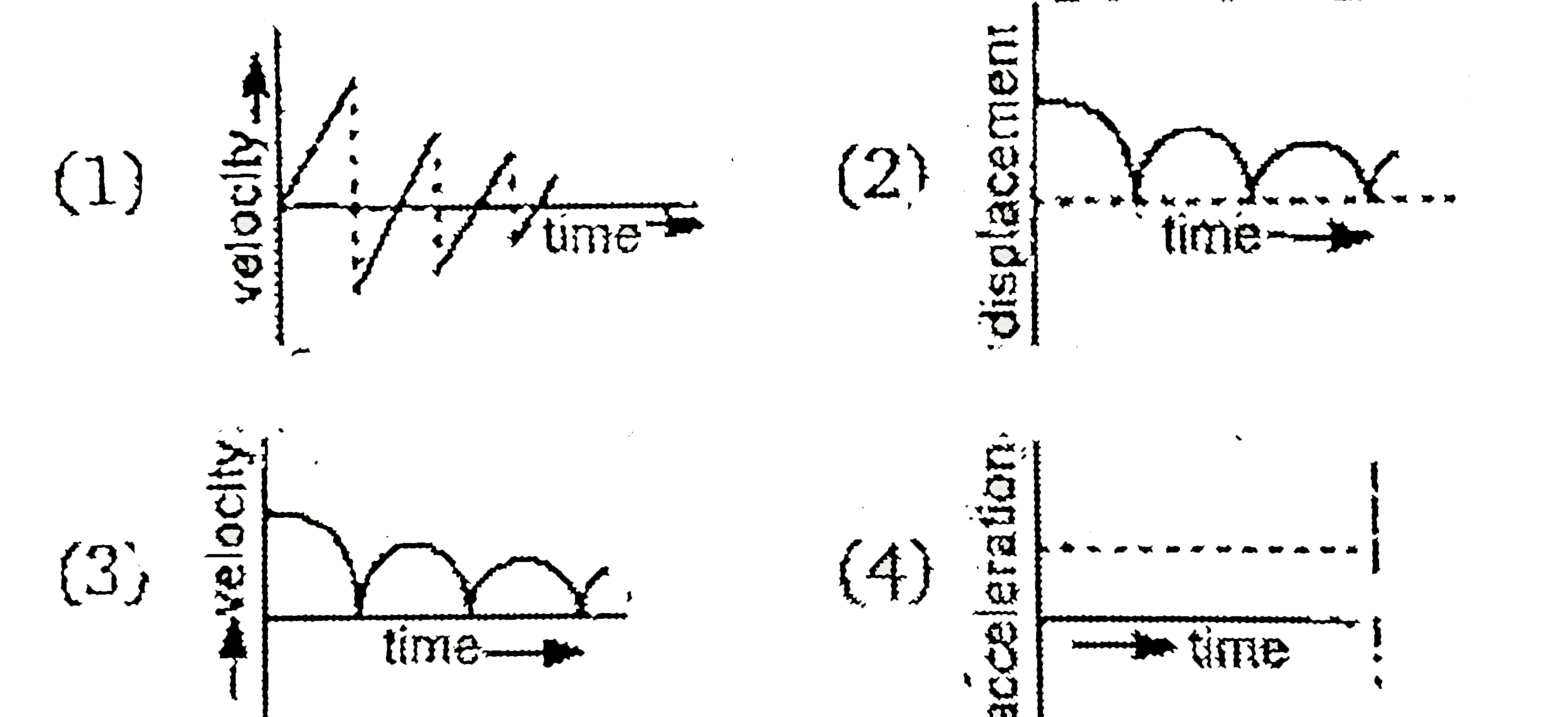 Select the graph (s) which best represent the graph of bouncing ball. Assume ball dropped from height and it losses certain part of energy in each impact,