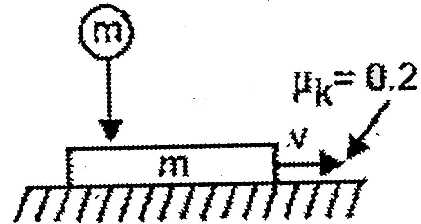 A ball of mass m falls vertically from a height h and collides with a block of equal mass m moving horizontally with a velecity upsilon on a surface. The coefficient of kinetic friction between the block and the surface is 0.2, while the coefficient of restitution e between the ball and the block is 0.5. There is no friction acting between the ball and the block. The velocity of the blockdecreases by :