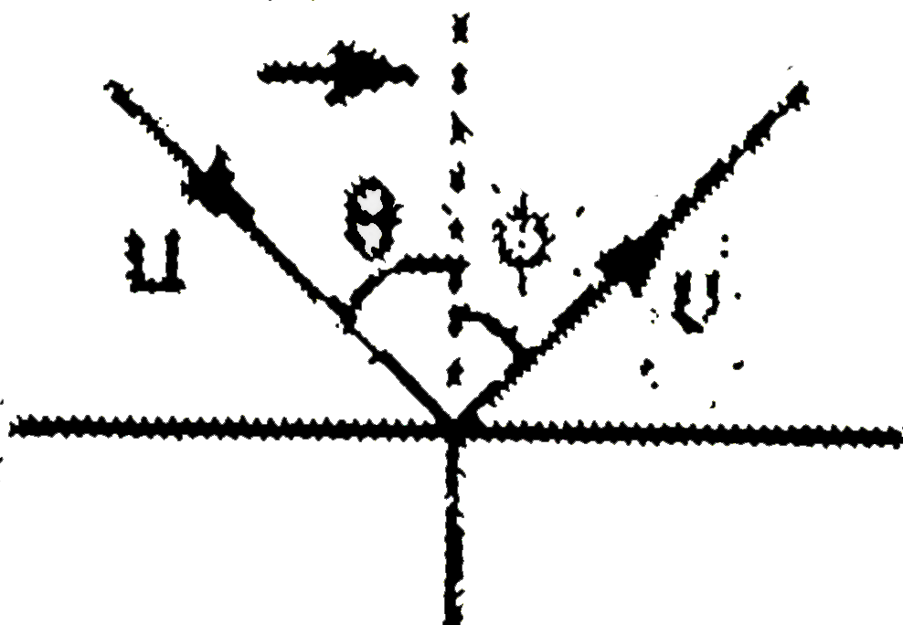 A particle strikes a horizontal frictionless floor with a speed u, at an angle theta with the vertical, and rebounds with a speed upsilon, at an angle phi with the vertical. The coefficient of restitution between the particle and the floor is e. The angle phi is equal to :