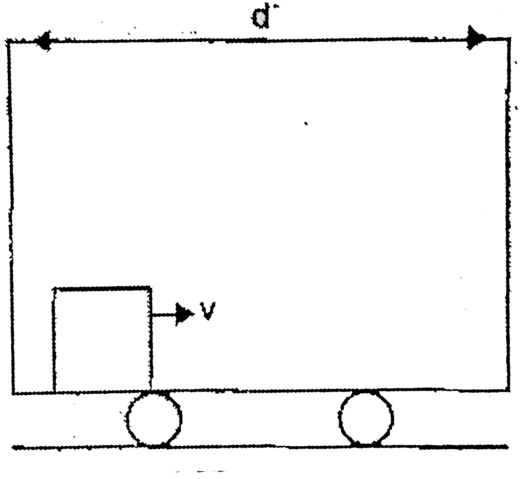 In a smooth stationary cart of length d, a small block is projected along it's length with velocity upsilon towards front. Coefficient of restitution for each collision is e. The cart rests on a smooth ground and can move freely. The time taken by block to come to rest w.r.t. cart is  :