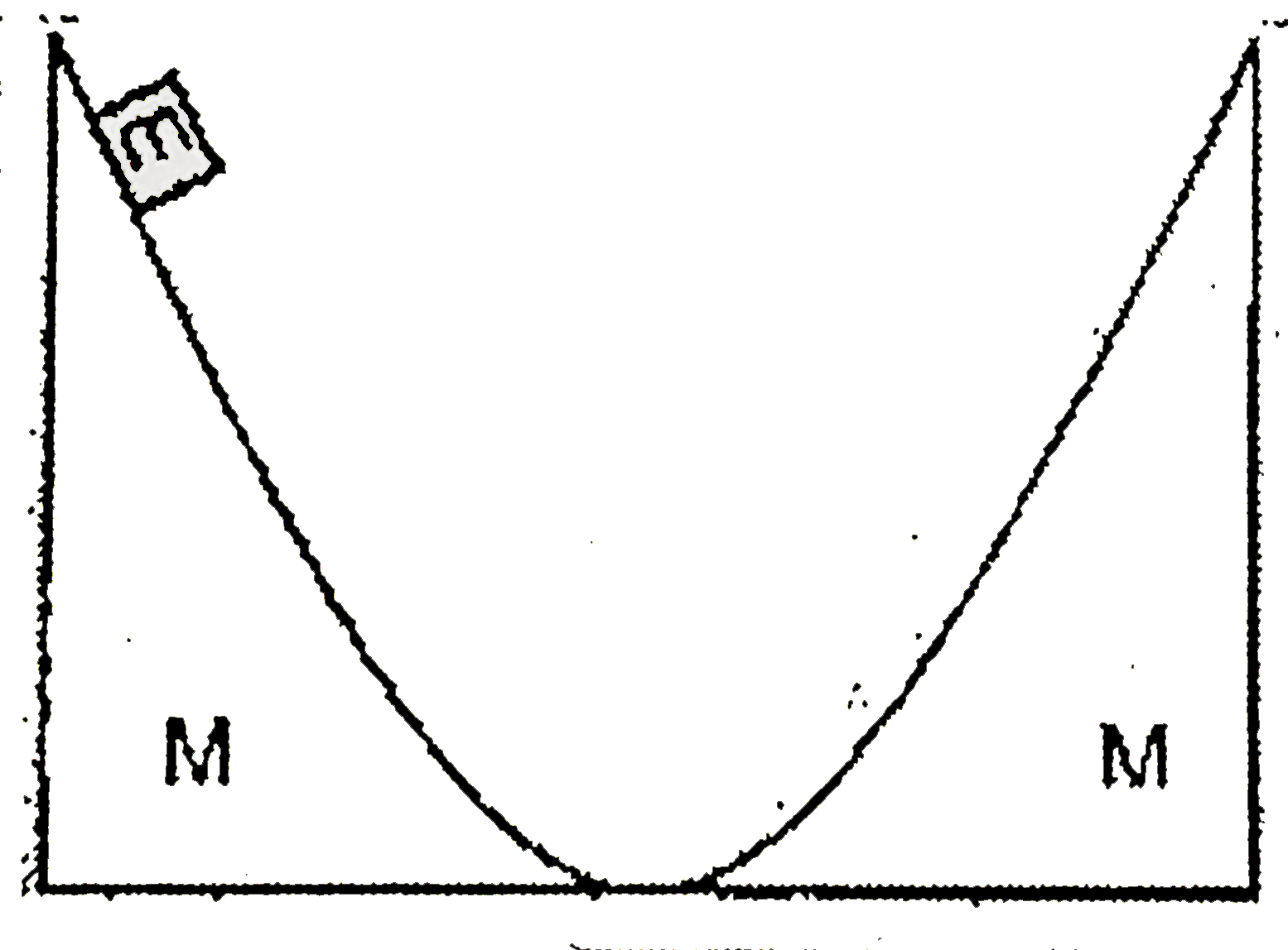 The inclined sufaces of two movable wedges of same mass M are smoothly conjugated with the horizontal plane as shown in figure. A washer of mass m slides down the left wedge from a height h. To what maximum height will the washer rise along the right wedge ? Neglect friction.