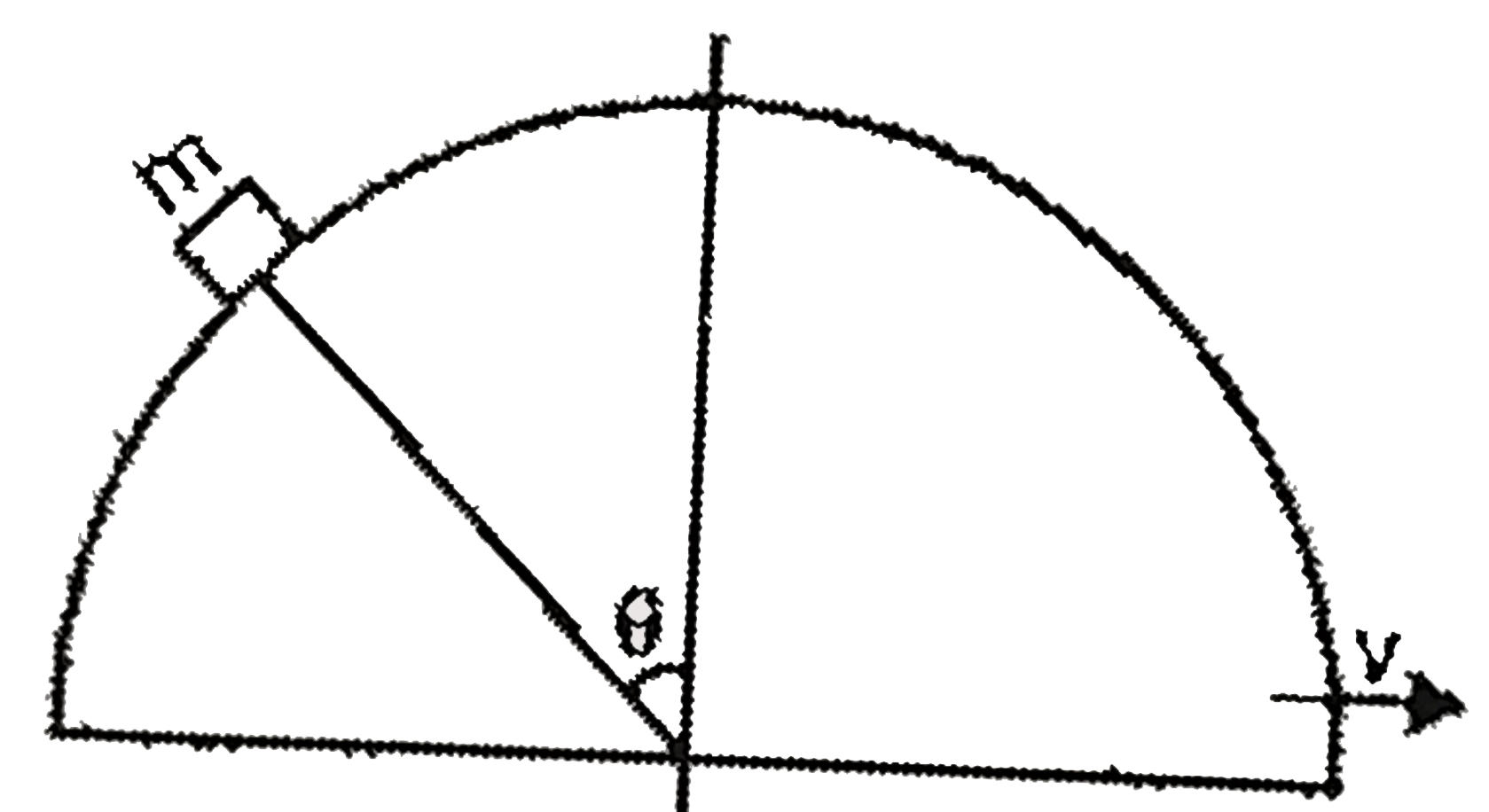 A hemisphere of mass 3m and radius R is free to slide with its base on a smooth horizontal table. A particle of mass m is placed on the top of the hemisphere. If particle is displaced with a negligible velocity, then find the anuglar velocity of the particle relative to the centre of the hemisphere at an angular displacement theta, when velocity of hemisphere is upsilon.