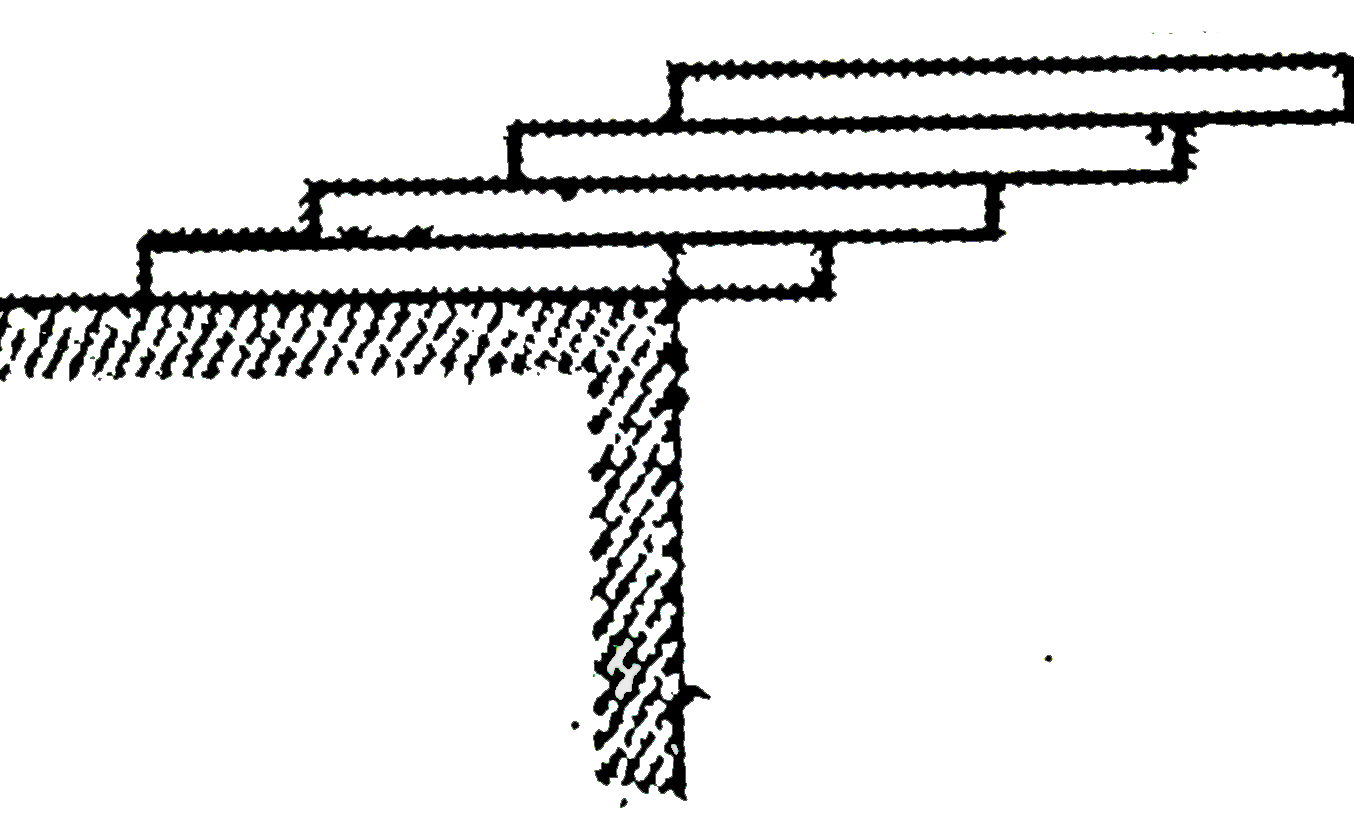 Four identical rods of mass M and length L are placed on one another on the table so as to produce the maximum overhang as shown in figure. The maximum total overhang will be :