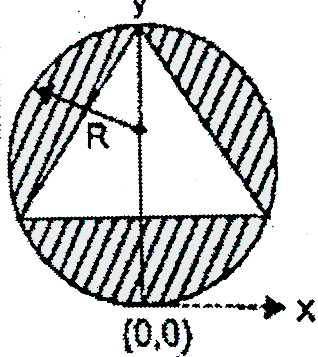 From a uniform disc of radius R, an equilateral triangle of side sqrt(3)R is cut as shown in the figure. The new position of centre of mass is :